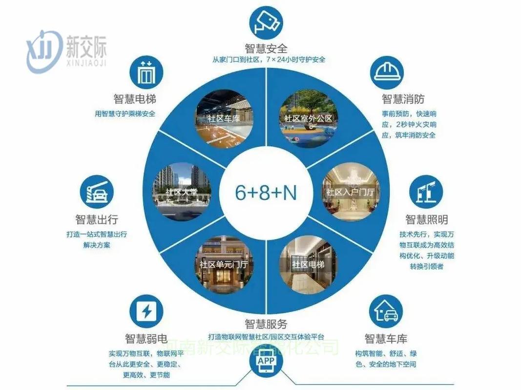智慧城市浪潮下的物業(yè)管理新篇章 項城模式與智慧停車安防的融合實(shí)踐